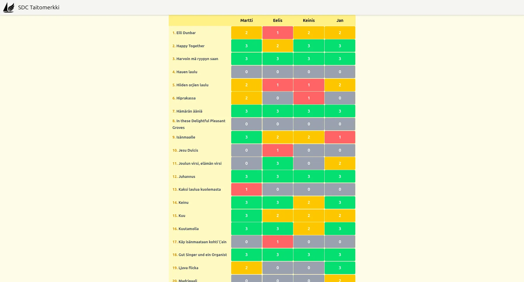 Progress tracker preview